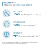 Atoderm Bioderma Intensive Gel Cr 200Ml