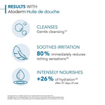 Atoderm Bioderma Óleo Duche EcoRefill1L