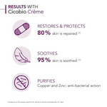Cicabio Bioderma Cr 40 Ml