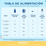Enfamil 1 Premium Po 400 G