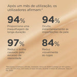Isdin Coverage 2 Beige SPF50+ 30G,