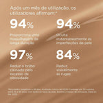 Isdin Coverage 4 Golden SPF50+ 30G,