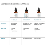 Skinceut Prevent C E Ferulic Antiox 30ml