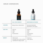 Skinceuticals Cell Cycle Cr 30Ml