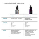 Skinceuticals Correct P-Tiox Sérum 30Ml